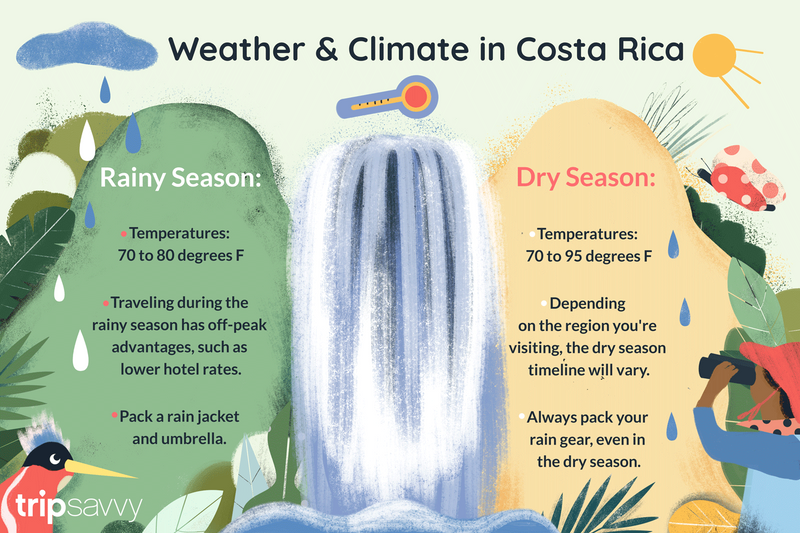 Ilustración de las mojaduras de temporada en Costa Rica