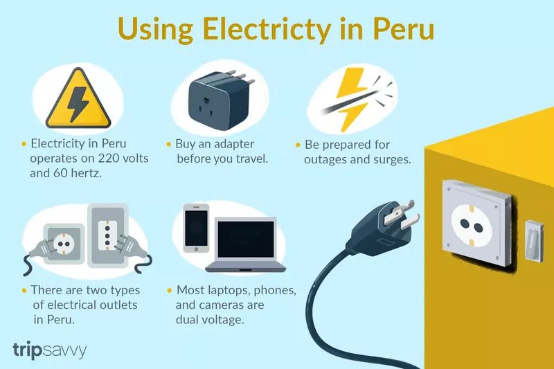 Consumo de electricidad en Perú